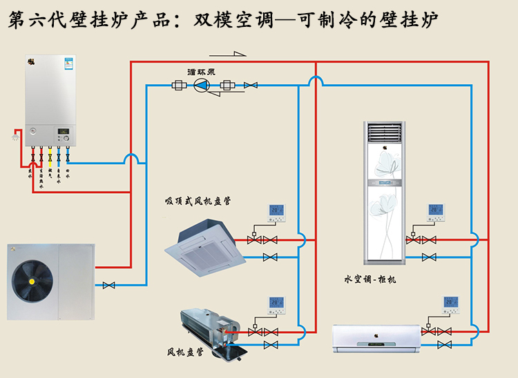 瑞馬·壁掛爐·“雙?？照{(diào)”為消費(fèi)者打造品質(zhì)服務(wù)團(tuán)隊(duì)