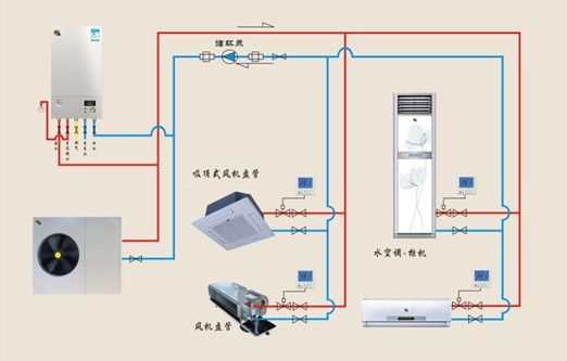 瑞馬燃氣壁掛爐雙模空調