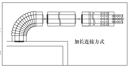 瑞馬燃?xì)獗趻鞝t,壁掛爐(加長(zhǎng)煙管的連接圖示)