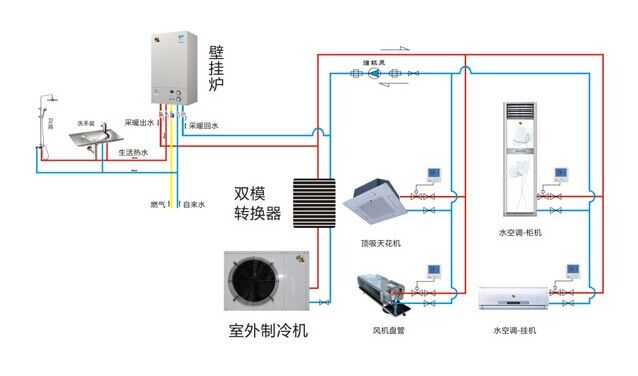 關于家用燃氣壁掛爐節省電量的四大用法